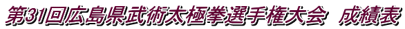 第31回広島県武術太極拳選手権大会 成績表